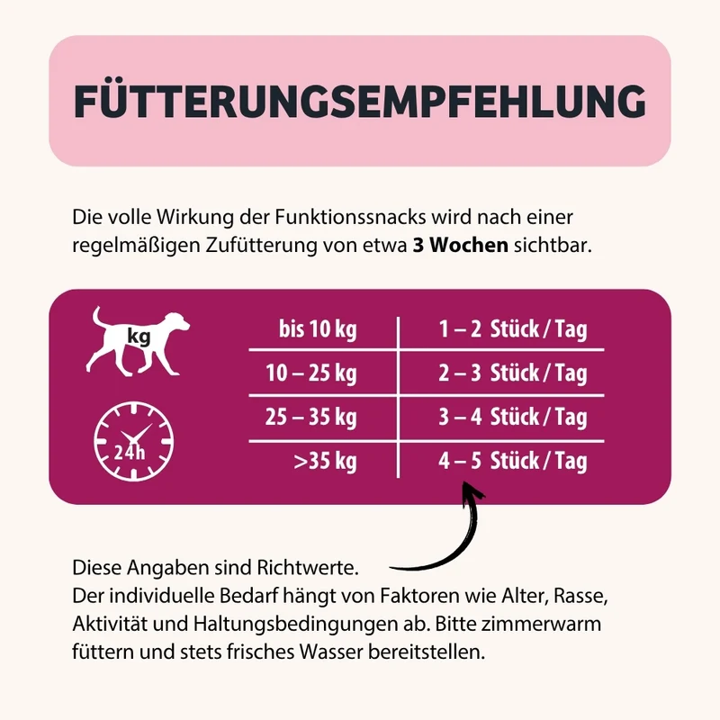 Knabbersticks - Rote Bete