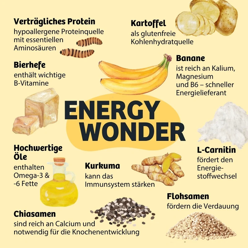Hundekeks EnergyWonder - Ausdauer & Energie