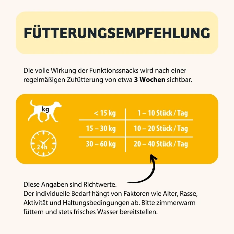 Hundekeks EnergyWonder - Ausdauer & Energie