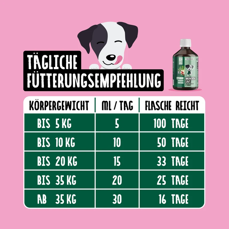 Bronchialsaft für Hunde