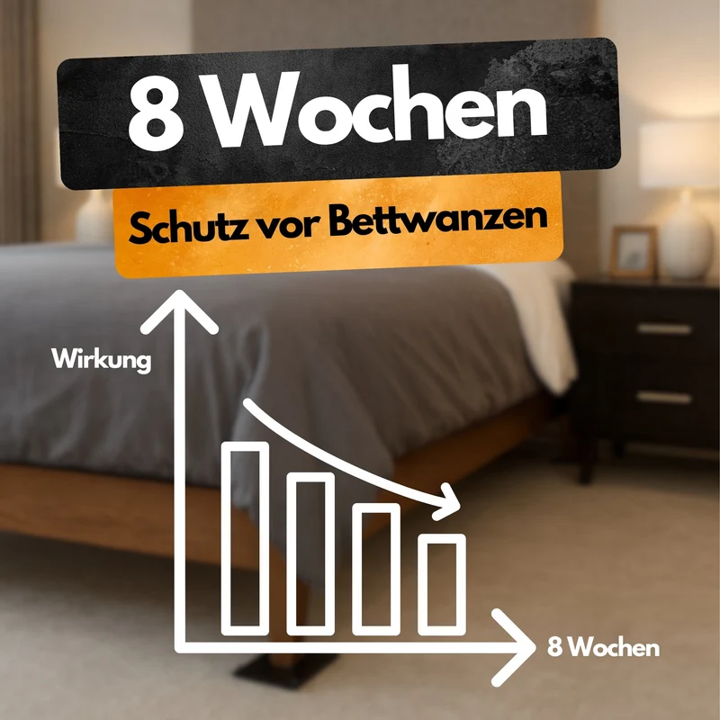 Bettwanzen Abwehrplatten - 4 Stück - Repellent