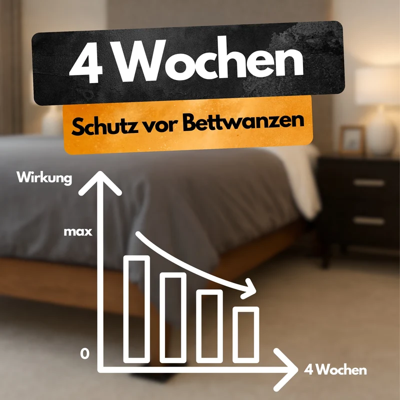 Bettwanzen Falle – 8 Stück