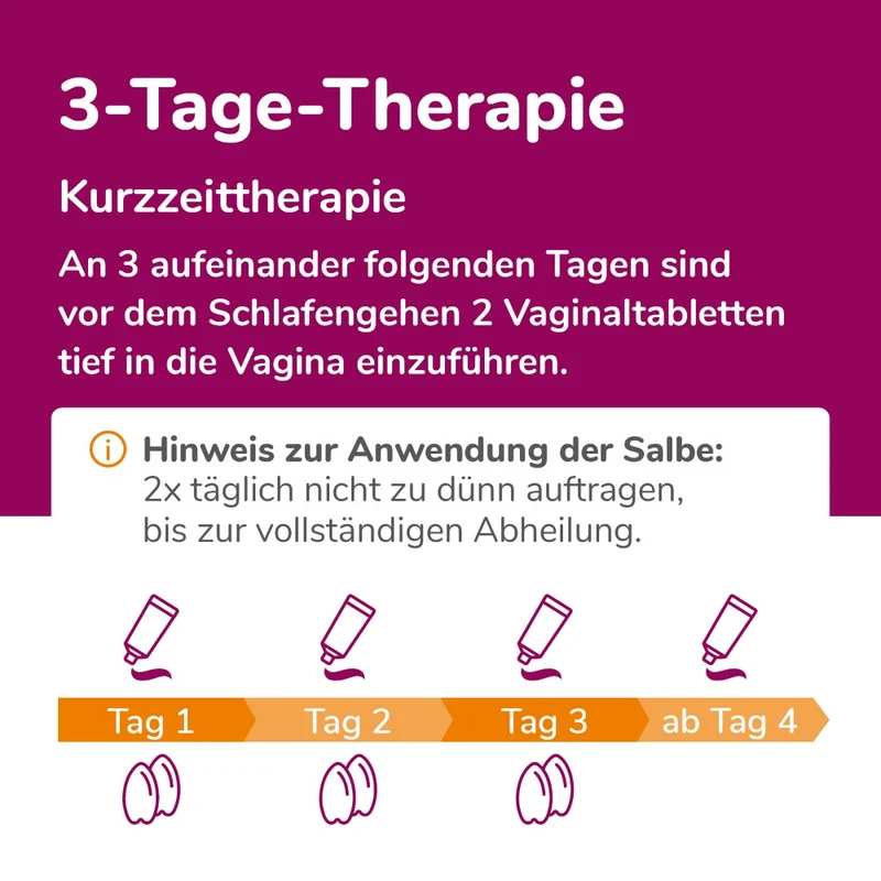 Biofanal Kombipackung bei Scheidenpilz, 1 St. Kombipackung