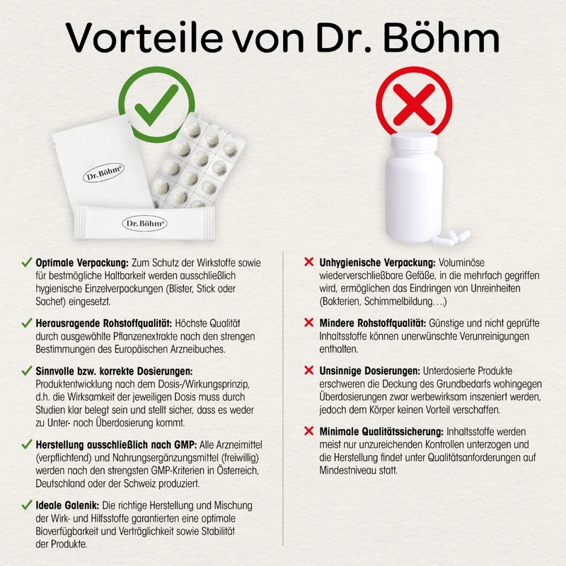 Dr. Böhm Traubensilberkerze 6,5 mg, 60 St. Tabletten