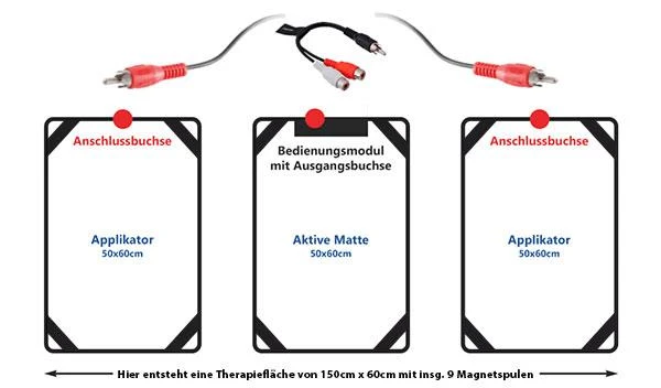 Magnetfeldtherapie Aktivmatte