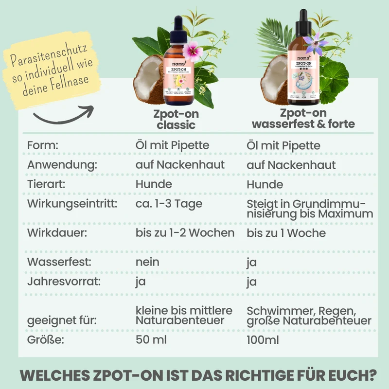 Wasserfestes Zpot-on für Hunde gegen Zecken, Flöhe, Milben & Mücken [Jahresvorrat]