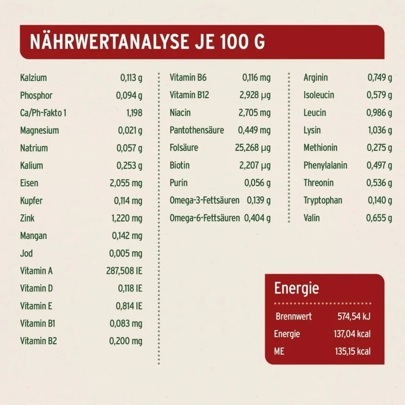 AniForte Pure Nature Winter Reindeer – Premium Hundenassfutter mit Rentier, Kürbis & Preiselbeeren für starke Abwehrkräfte