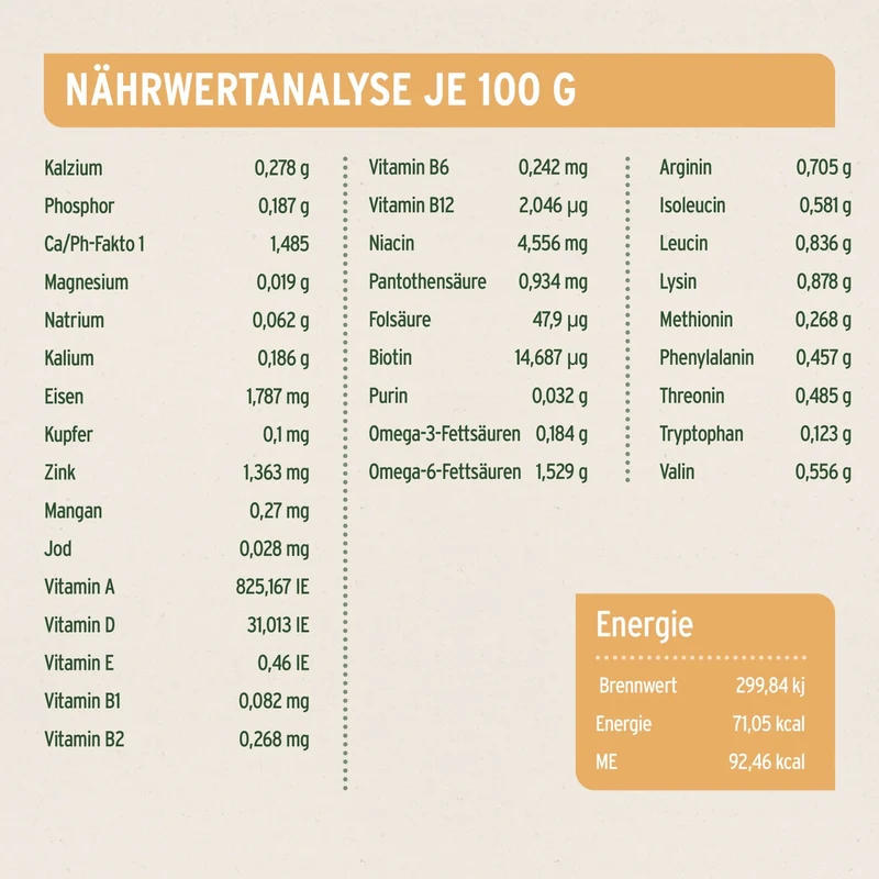 AniForte Pure Nature Senior Menu Chicken – Premium-Nassfutter für ältere Hunde mit zartem Hühnchen und natürlichen Zutaten