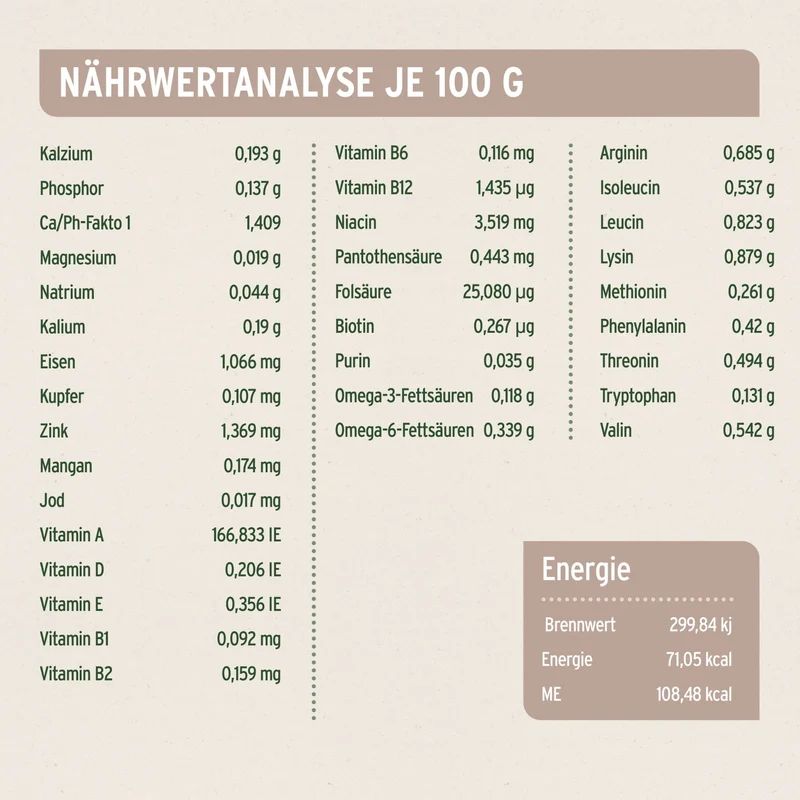 AniForte Pure Nature Farms Lamb Nassfutter für sensible Hunde – 100% Lamm, glutenfrei, mit herzhaftem Gemüse