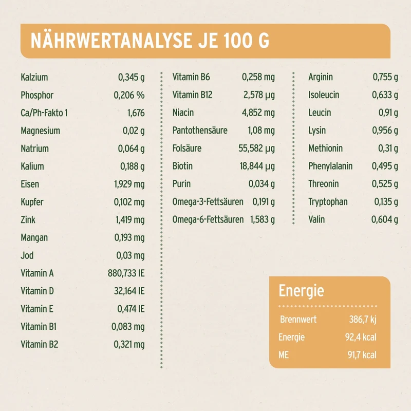 AniForte Pure Nature Land Chicken - Premium-Nassfutter für sensible Hunde mit Single-Protein, glutenfrei & leicht verdaulich