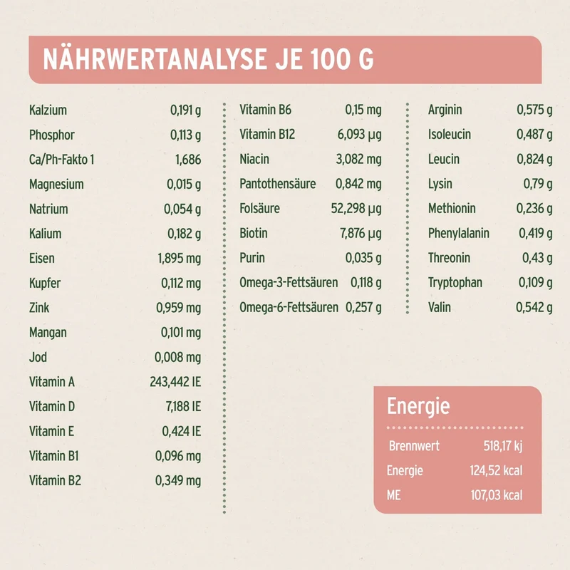 AniForte Pure Nature Country Beef Premium Nassfutter – 100% Rind, getreidefrei & reich an Omega-3 für gesunde Hunde