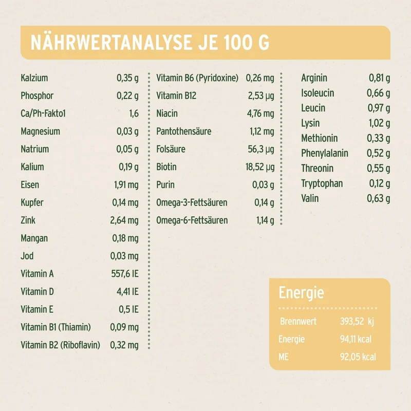 AniForte Pure Nature Greenfield Turkey Nassfutter für Hunde – Getreidefreies Premium-Hundefutter mit hohem Fleischanteil, natürliche Zutaten für Vitalität & gesunde Verdauung