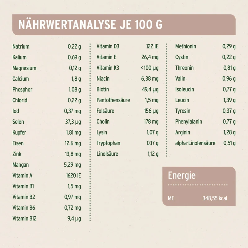 AniForte Farms Lamb – Kaltgepresstes Lamm Trockenfutter getreidefrei für sensible & ältere Hunde mit empfindlicher Verdauung, Magen & Darm – Natürlich, leicht verdaulich & reich an Omega-3