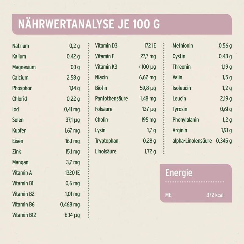 AniForte Pure Nature Freeland Duck Hunde Trockenfutter – Halbfeucht, Leicht Verdaulich & Reich an Omega-3 für sensible & ältere Hunde