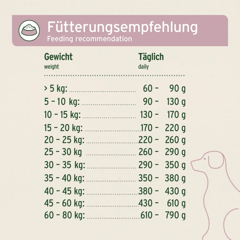 AniForte Pure Nature Freeland Duck Hunde Trockenfutter – Halbfeucht, Leicht Verdaulich & Reich an Omega-3 für sensible & ältere Hunde