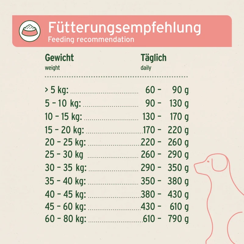 AniForte Pure Nature Country Beef Trockenfutter für Hunde – Getreidefrei, Reich an Omega-3, Ideal für Allergiker