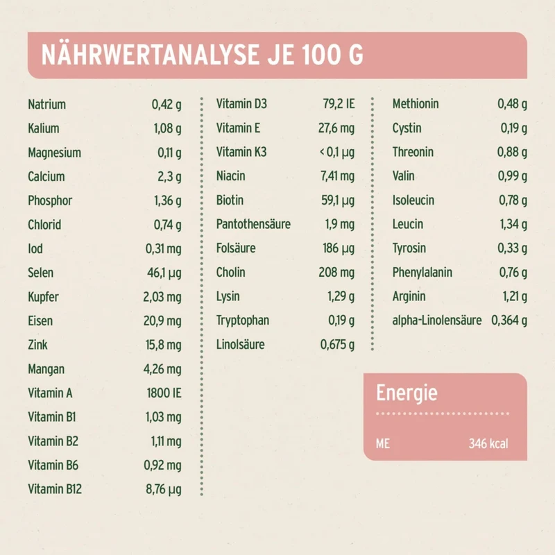 AniForte Pure Nature Fjord Salmon Premium Lachs Trockenfutter – Kaltgepresst & Hochverdaulich für ausgewachsene & ältere Hunde