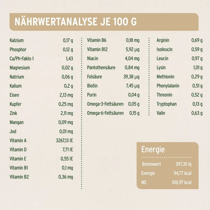 AniForte Pure Nature Wild Buffalo Nassfutter – 100% Büffelfleisch, Natürlich & Glutenfrei für Hunde mit Futtermittelallergien und Sensibilitäten