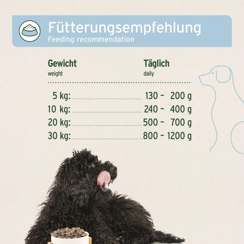 AniForte Pure Nature Ziege Pur – Super-Premium Hunde Nassfutter mit 100% Ziegenfleisch, getreidefrei & glutenfrei für empfindliche Hunde, Single-Protein Monoprotein, Made in Germany