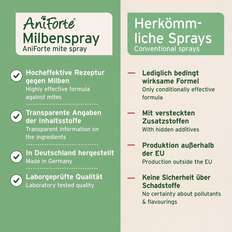 Milben-STOP Spray
