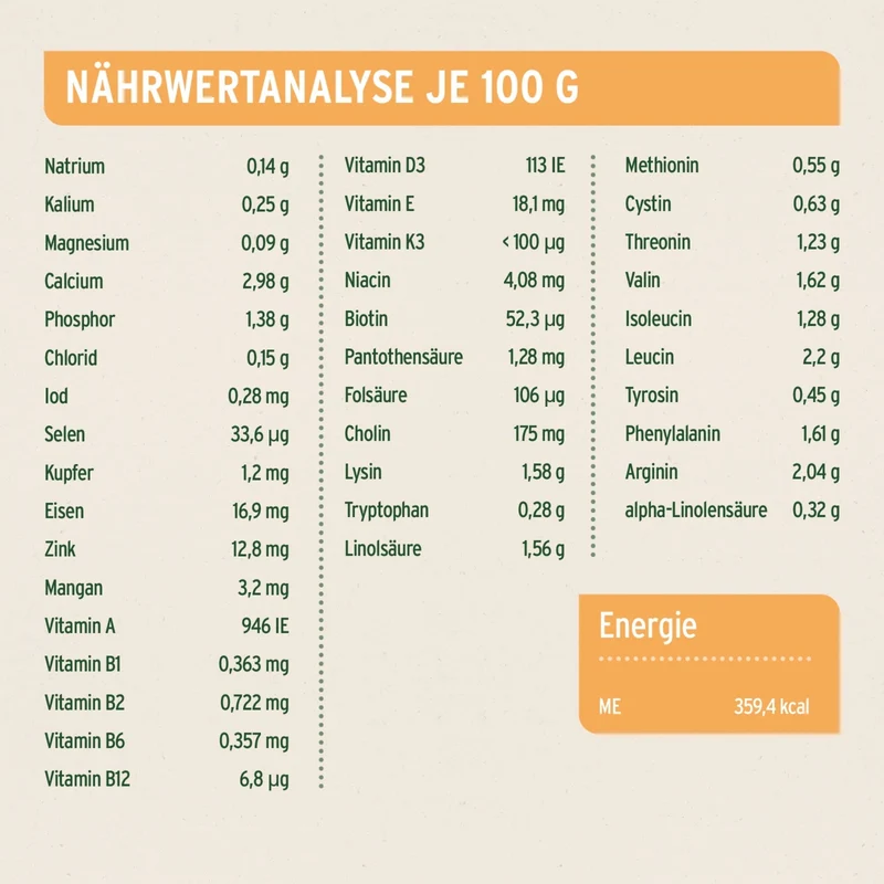AniForte Pure Nature Land Chicken Halbfeuchtes Hunde Trockenfutter – Natürlich, Schmackhaft & Ohne Zusatzstoffe für ausgewachsene & ältere Hunde