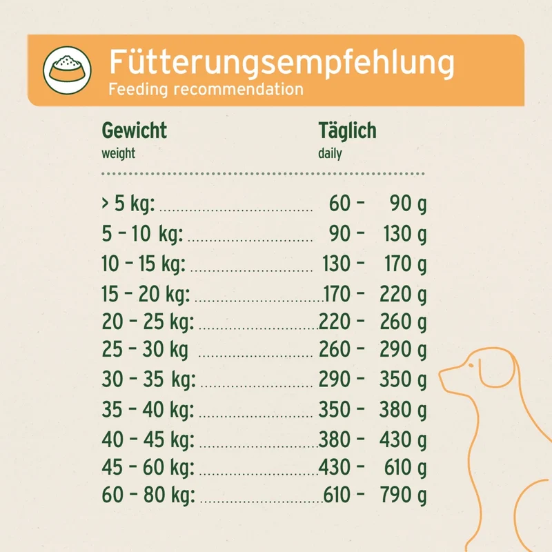 AniForte Pure Nature Land Chicken Halbfeuchtes Hunde Trockenfutter – Natürlich, Schmackhaft & Ohne Zusatzstoffe für ausgewachsene & ältere Hunde