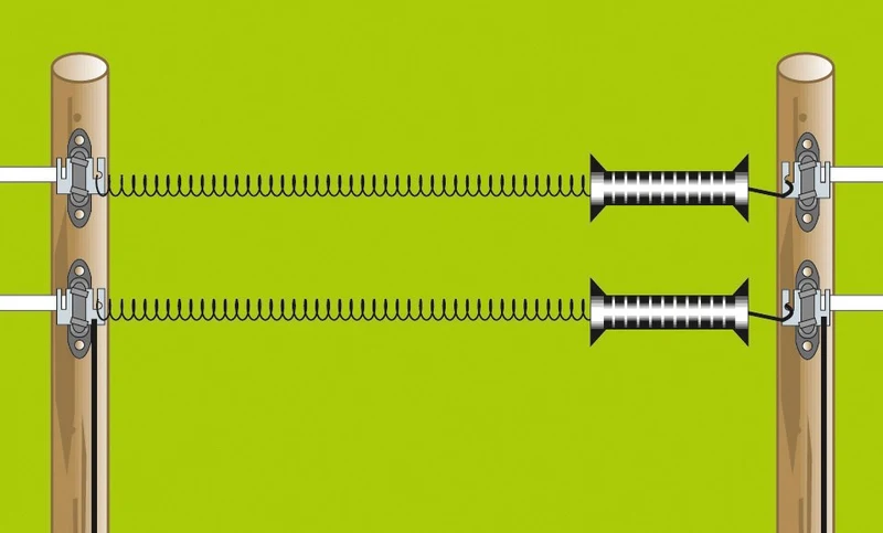 Torgriff-Set E-Line 3m bis 6m
