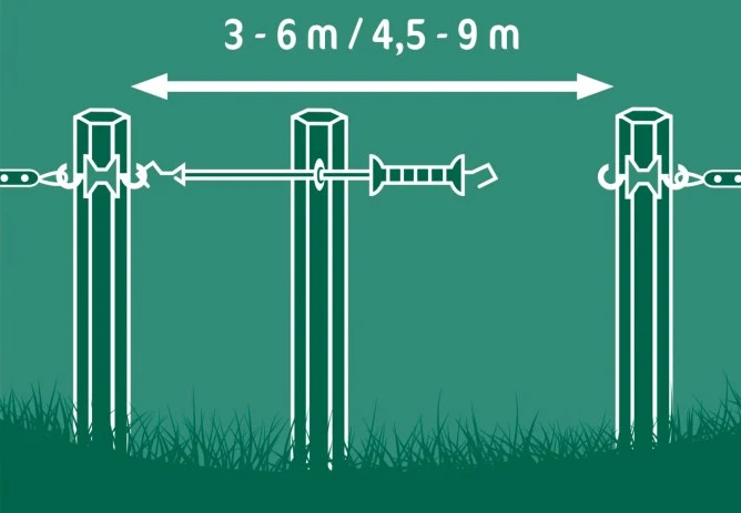 Torsystem E-line 4,5m (unter Zug bis zu 9 m)