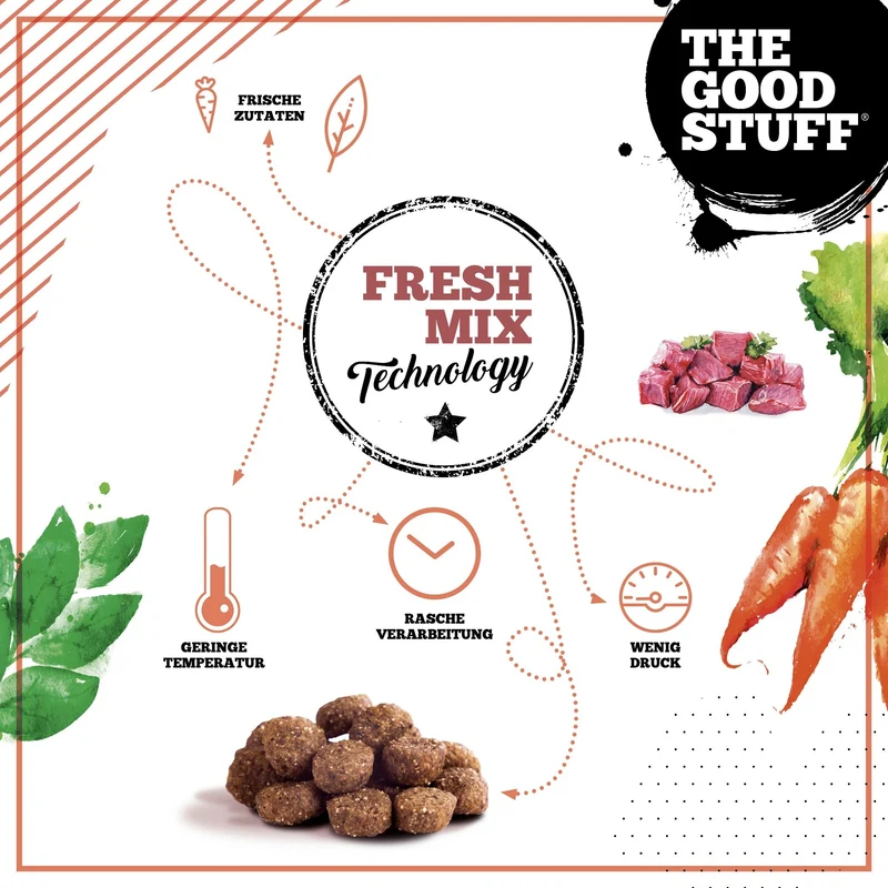 The Goodstuff Puppy/Junior Trockenfutter mit Lachs – Getreidefreie Welpennahrung für gesundes Wachstum, starke Knochen und optimale Verdauung