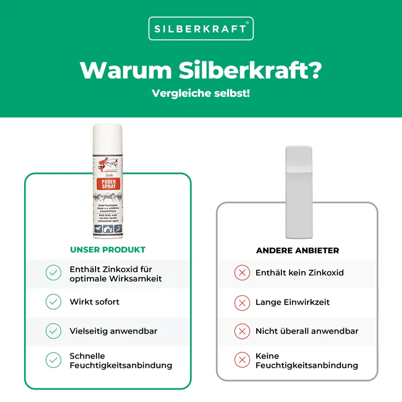 Talko Puderspray: Effektiver Feuchtigkeitsschutz für Pferdeflächen
