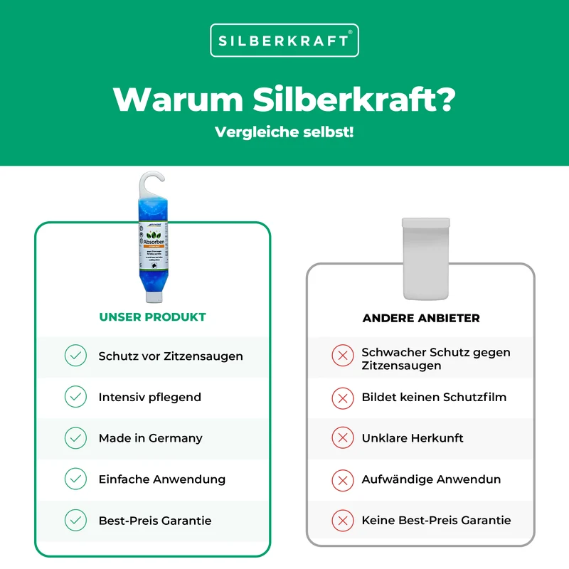 Absorben: Euterpflege-Gel gegen Zitzensaugen für Kälber und Kühe