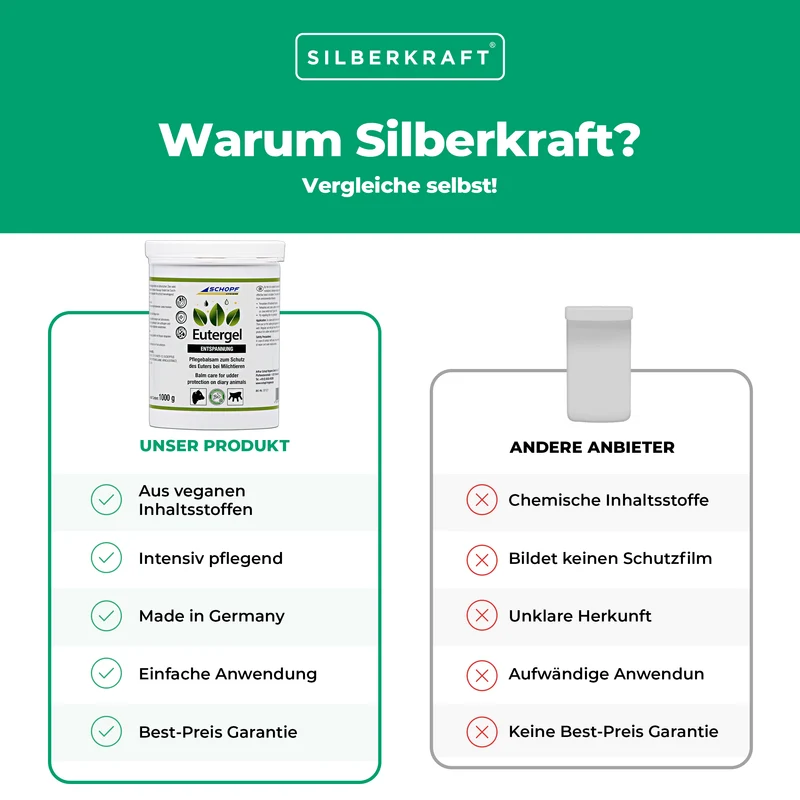 Eutergel grün: Schützendes Pflegebalsam für Kühe