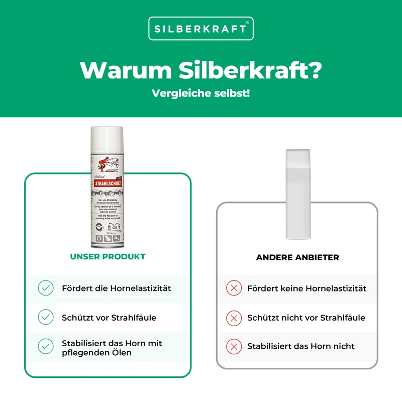 Strahlschutz Spray für robuste Pferdehufen