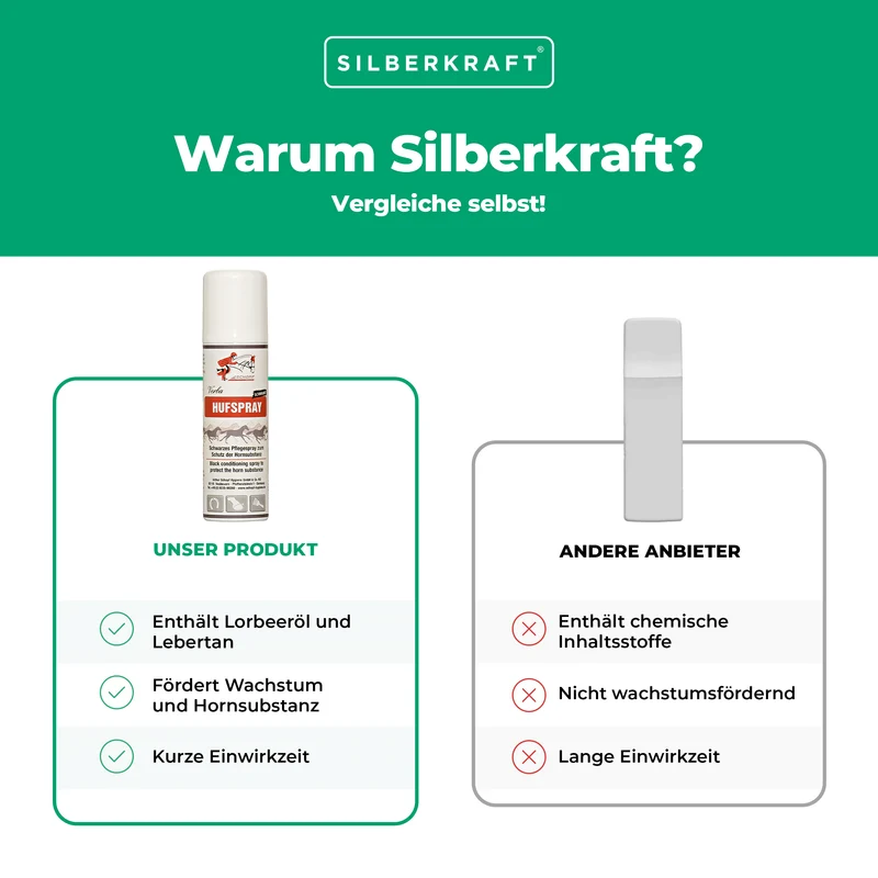 Schwarzes Hufspray: Pflege und Schutz für starke Pferdehufen
