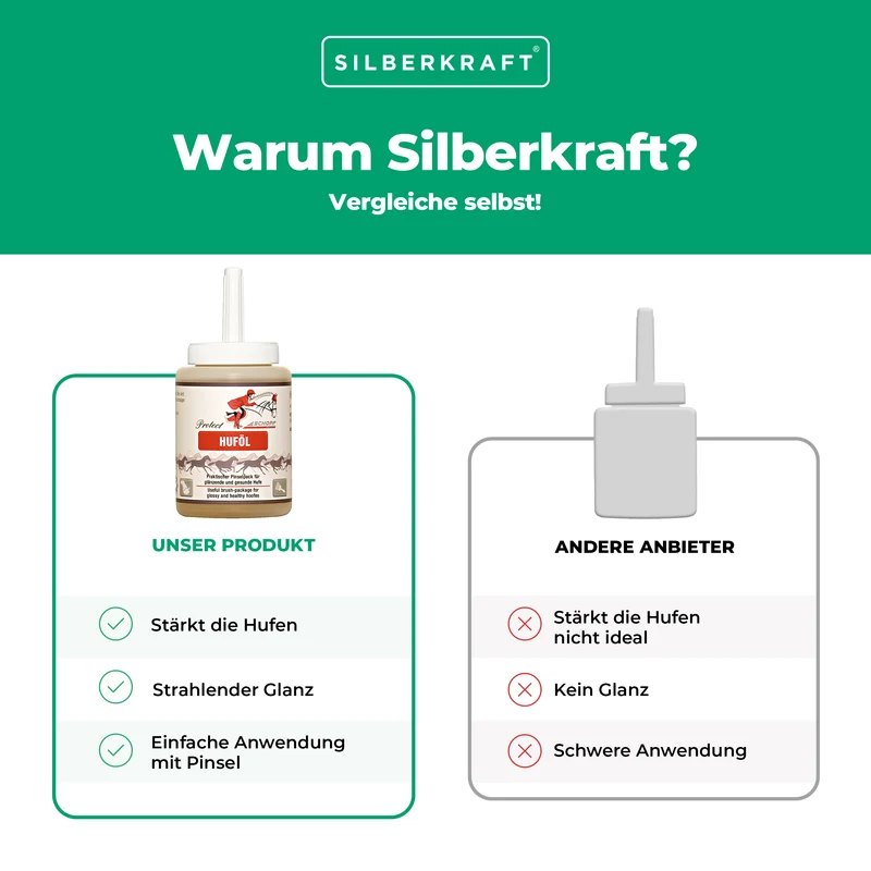 Pflegendes Huföl mit Schutzbarriere für kräftige und gesunde Pferdehufen