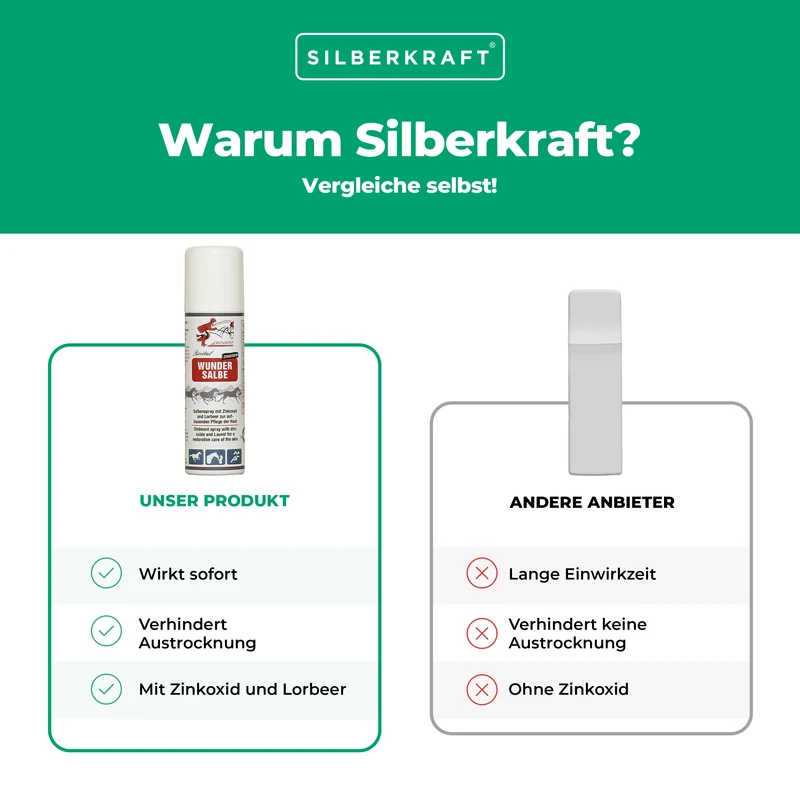 Salbenspray zum Schutz und zur Pflege von Pferdehaut