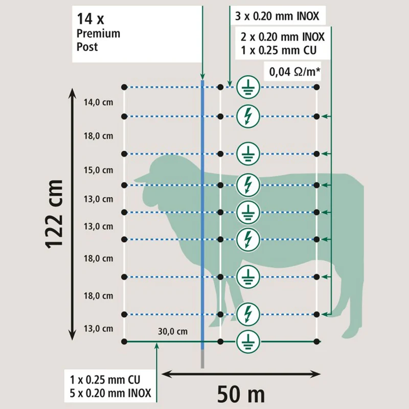 Rete Wolfsnetz TitanNet con Pali PREMIUM - Bianco/Blu - 50m x 122cm