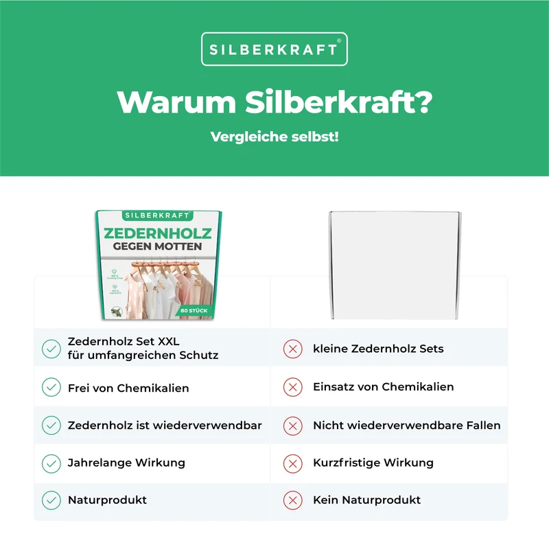 Zedernholz Mottenschutz