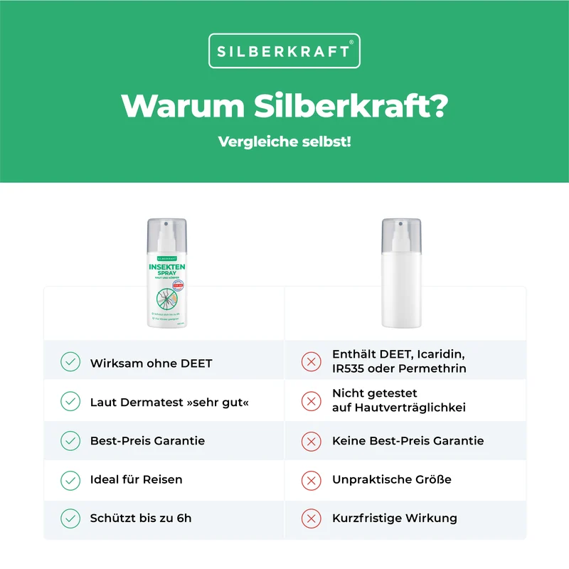 Insektenspray Haut & Körper