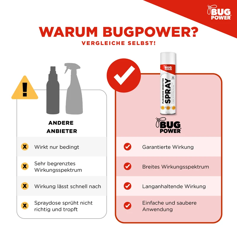 BugPower Spray gegen fliegende Insekten 400 ml - breites Wirkungsspektrum - schnelle Wirkung & mit Knock-Down-Effekt