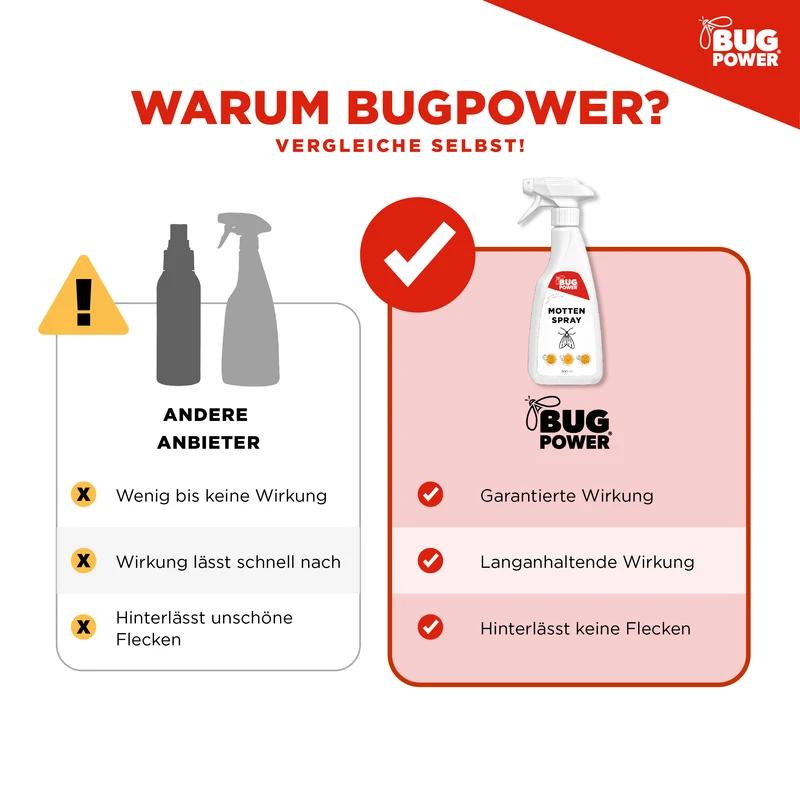 BugPower Mottenspray gegen Kleider- & Lebensmittelmotten - mit Knock-down-Effekt