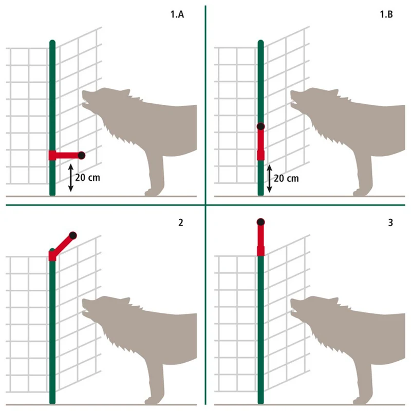 Set di estensione WolfStop per reti da pascolo – 10 pezzi