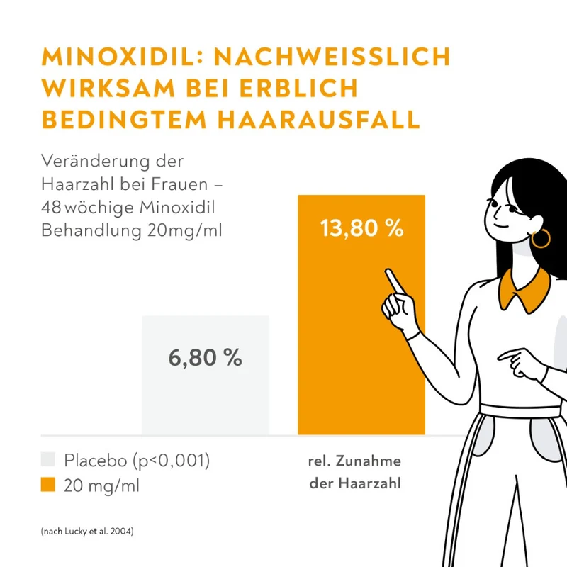 Minoxidil Bio-h-tin20mg/ml, 3X60 ml LOE