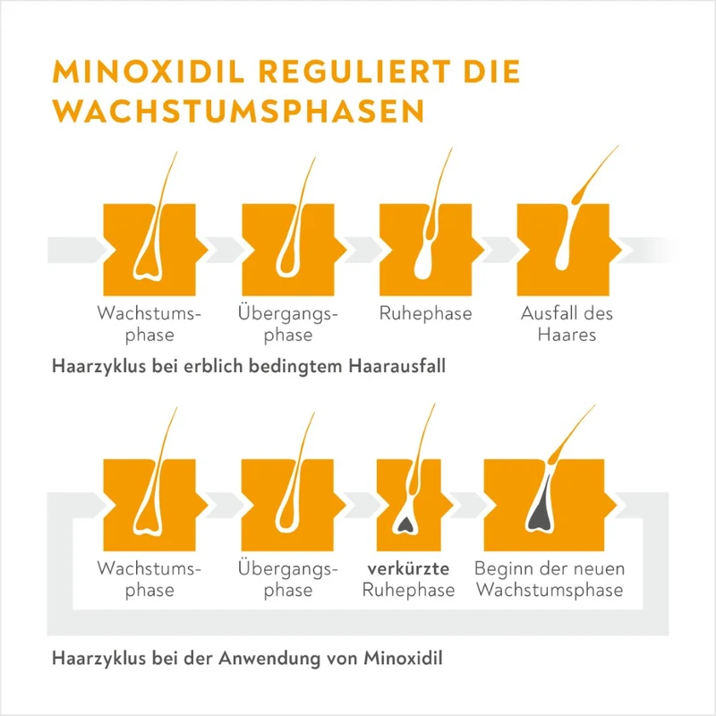 Minoxidil Bio-h-tin50mg/ml, 3X60 ml LOE