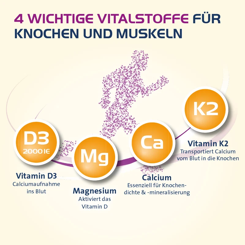 Vitamin D3k2 Hevert 2000ie, 120 St KAP