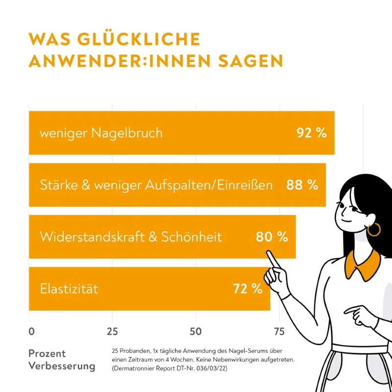 BIO-H-TIN Stärkendes Nagel-Serum, 6.6 ml Lösung