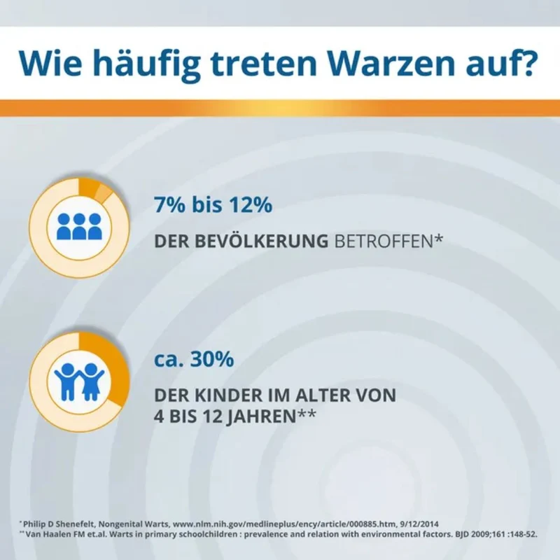 EndWarts PEN F Warzenbehandlung für Hände und Füße, 3 ml Lösung